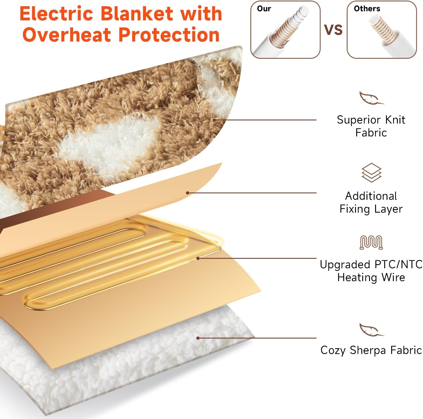 Leopard Heated Throw Blanket - Soft Knitted Sherpa Electric Blanket with 4 Heat Levels 4 Hours Auto-Off, Electric Throw with Overheating Protection, Warm Gifts, 50"x60" - Image 4