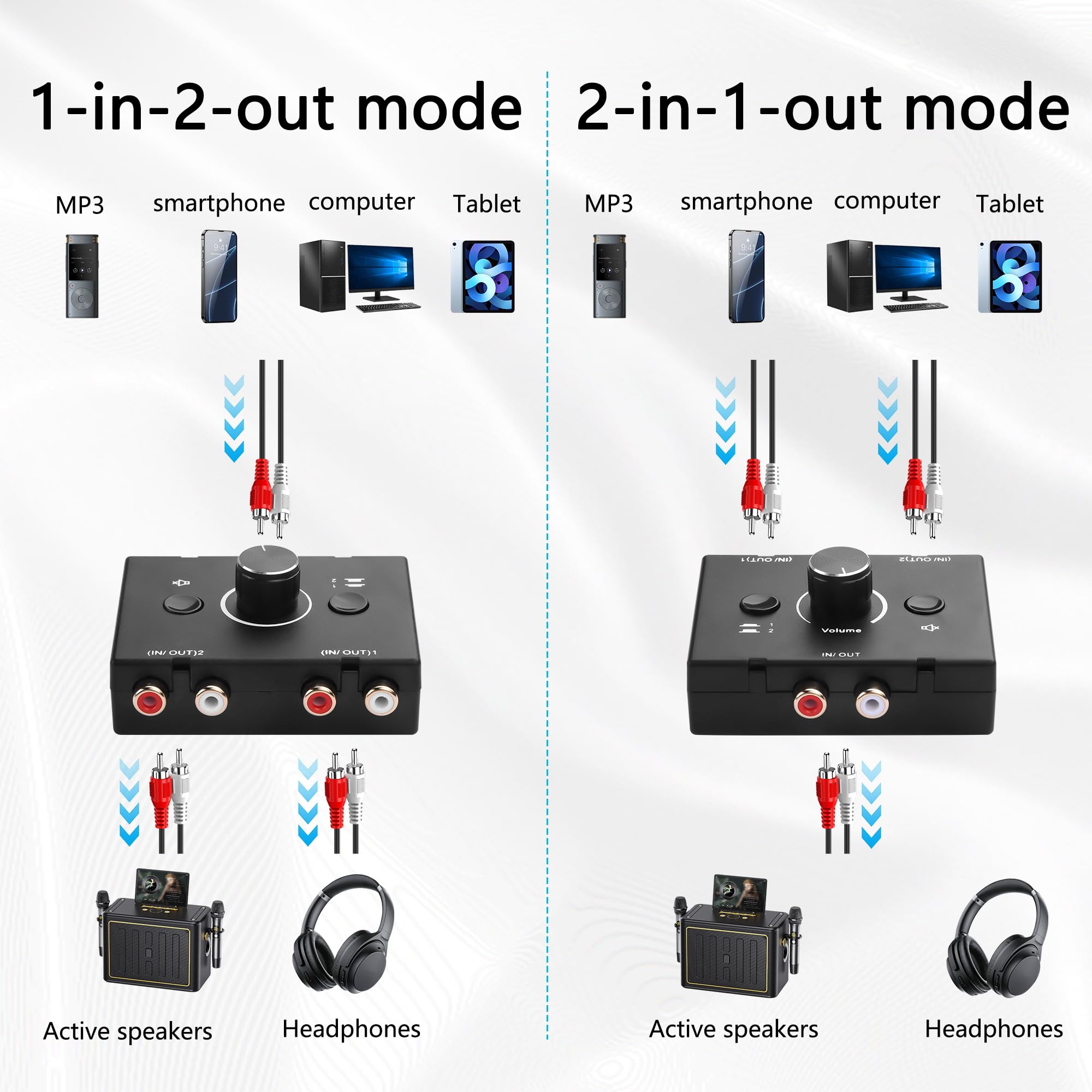 GINTOOYUN RCA Audio Button Switcher 2 In 4 Out o 4 In 2 Out R/L Stereo Audio Switcher con pulsante Mute e manopola di regolazione del volume (RCA)