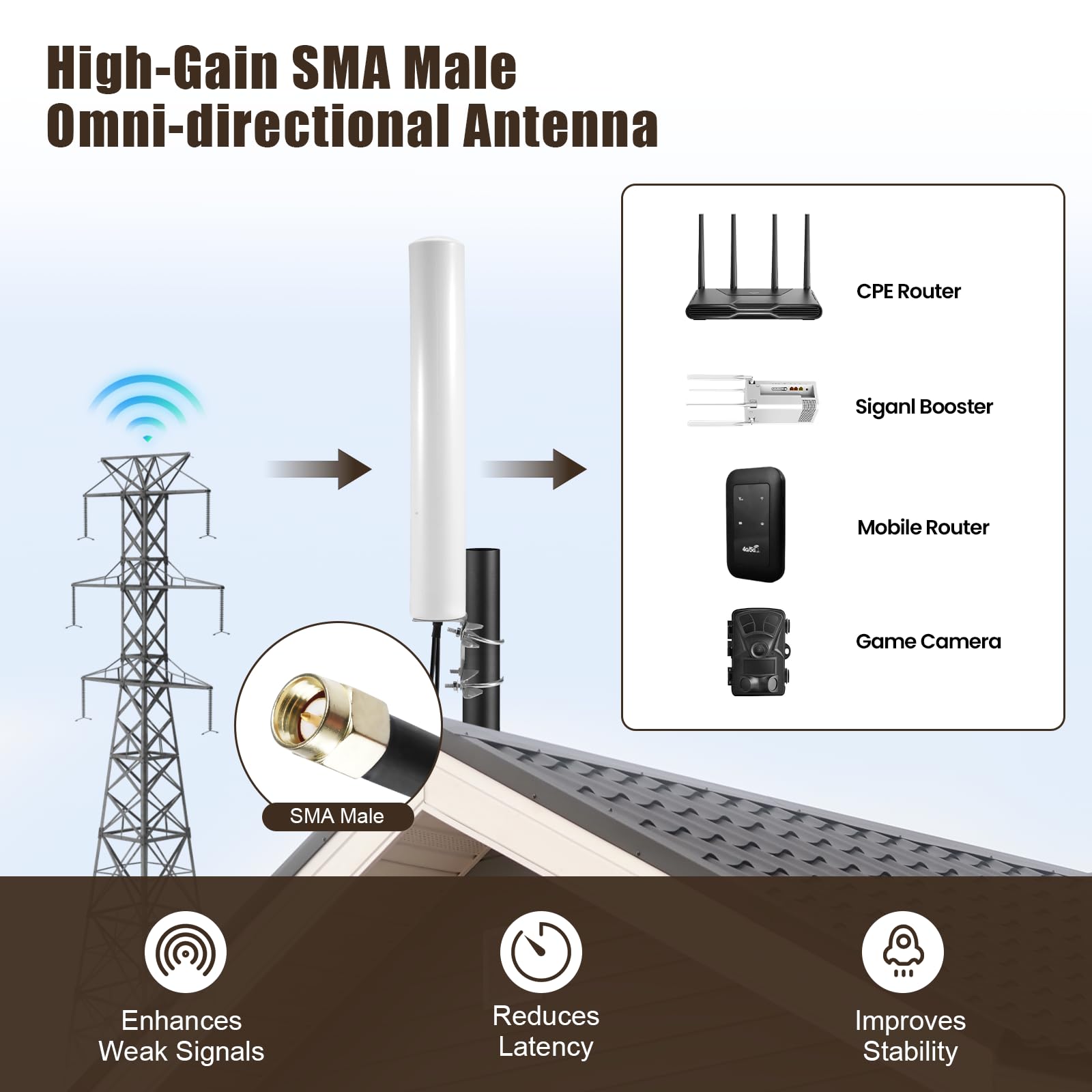 High Gain 4,5dBi 4G 5G Antenne Externe 700-6000MHz 2X2 MimoAntenne LTE 5G NR Mobile Antenne Extérieure Connecteur SMA avec 2 × 5M Câble Coaxial à Faible Perte/TS9