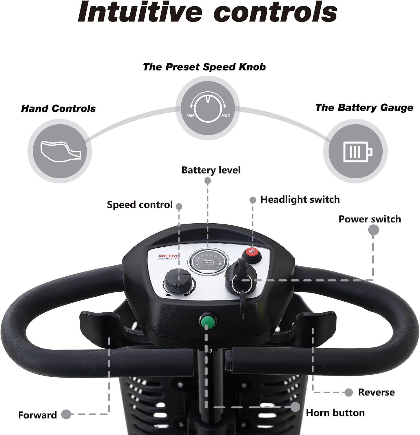 Intuitive Controls of Mobility Scooter