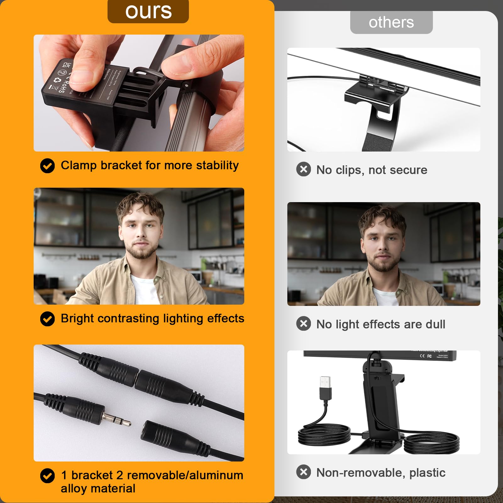 Illuminazione per videoconferenza – Luce per webcam per streaming, luce regolabile a 3 colori e anti-luce blu, luce LED per monitor portatile, per chiamate zoom, videoconferenze, lezioni