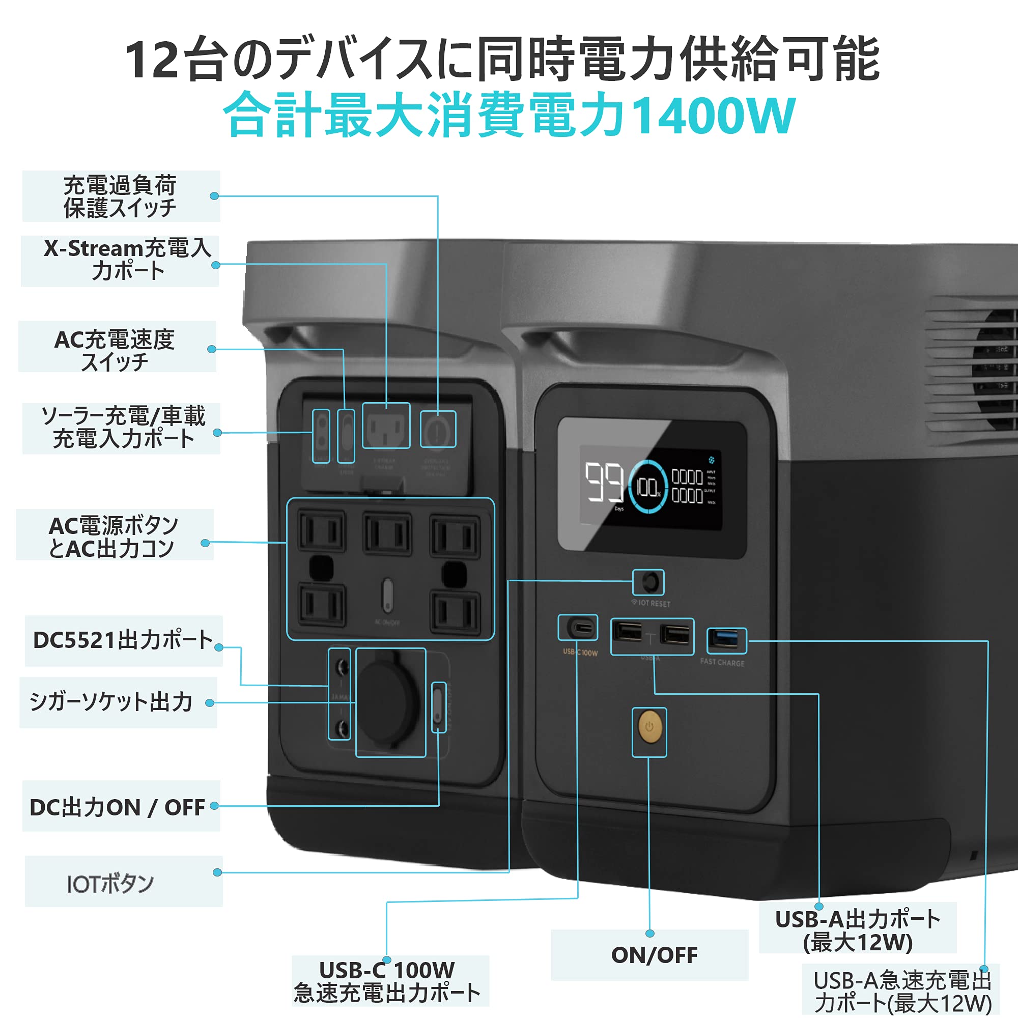 Amazon.co.jp: EF EcoFlow(エコフロー) ポータブル電源 DELTA mini 大
