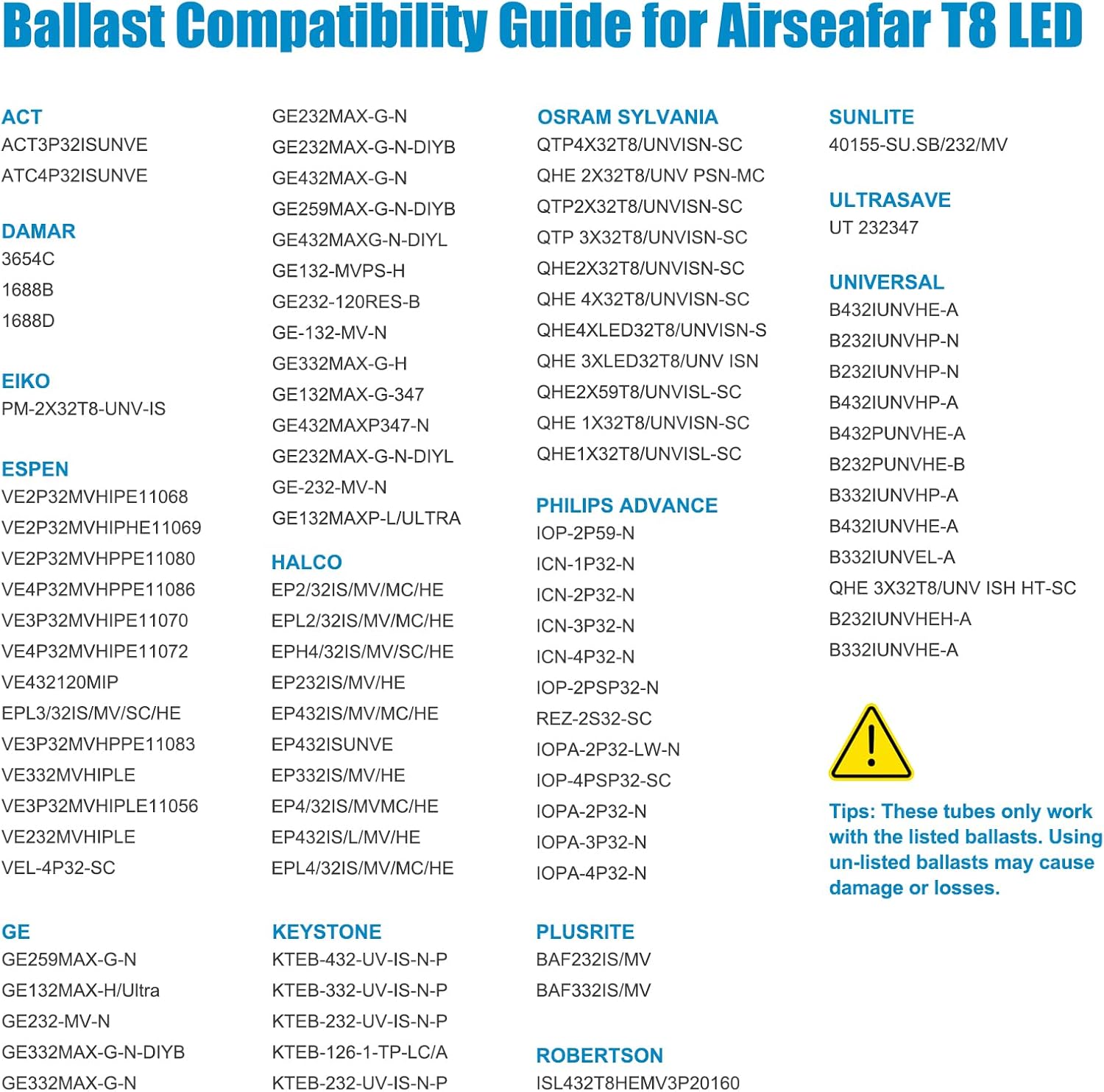 4 Foot T8 LED Bulbs, Type A+B, 24W=65W Eqv, 3120 Lumen 6500K Daylight, Plug & Play or Ballast Bypass, Single or Double End Powered 48 inch Led Tube Lights, 4FT T10 T12 Fluorescent Replacement, 6 Pack