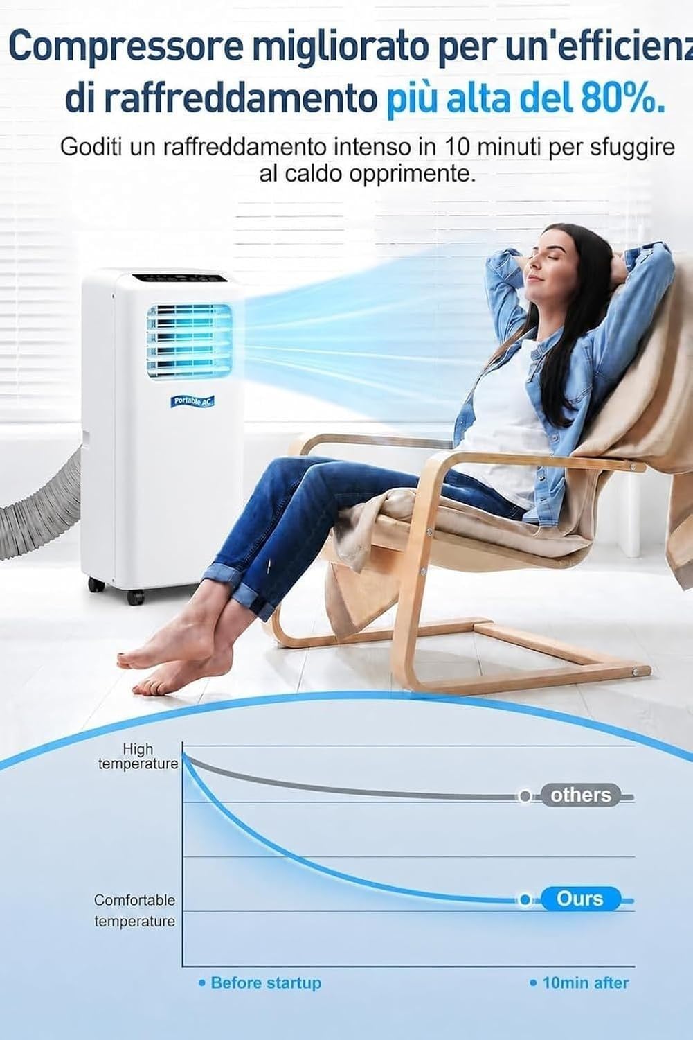 Aire Acondicionado Portátil 3 en 1 Ventilador Deshumidificador 7000BTU con Mando y Temporizador 24H, Enfriamiento Potente para Hogar Oficina Dormitorio 16-24 m², (7000btu), (7000BTU)
