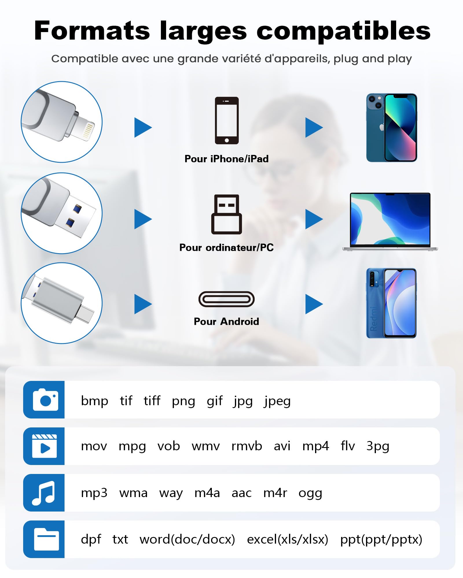 Certifié Apple MFI Clé USB 128Go pour iPhone, Photo Stick Lighting, USB C Stockage Externe, Compatible avec iPhone,iPad Mac Type C et PC