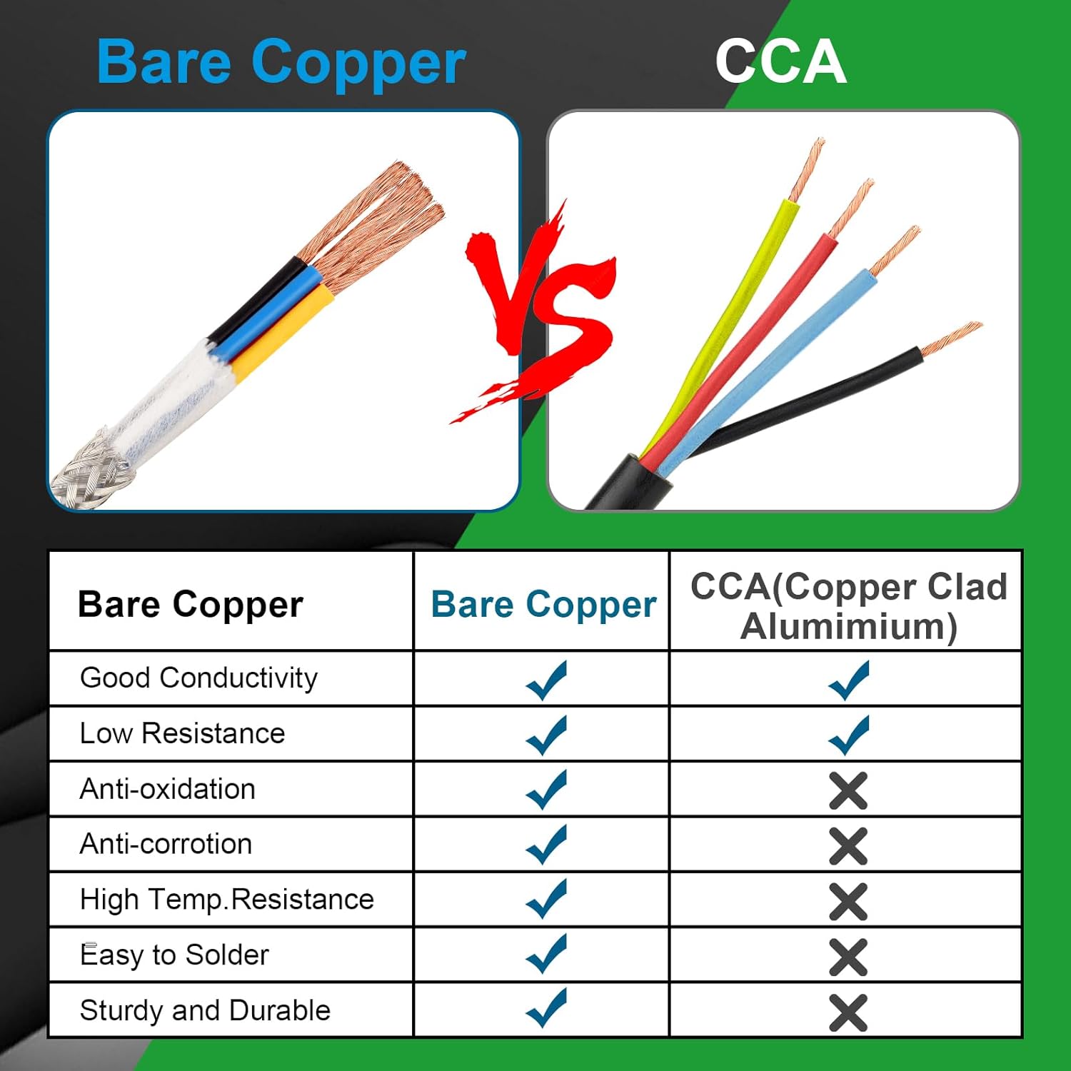 18/4 Shielded Wire 100FT,18AWG 4 Conductor Shielded Cable Stranded Pure Copper CNC Wire for CNC Router Machine,CNC VFD Spindle,3D Printer,Stepper Motor,Transformer,etc.