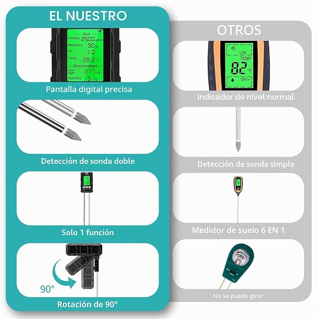 Foto 4 de 7 de Medidor de Suelo 6 en 1 Pruebas del Entorno de Crecimiento con Batería
