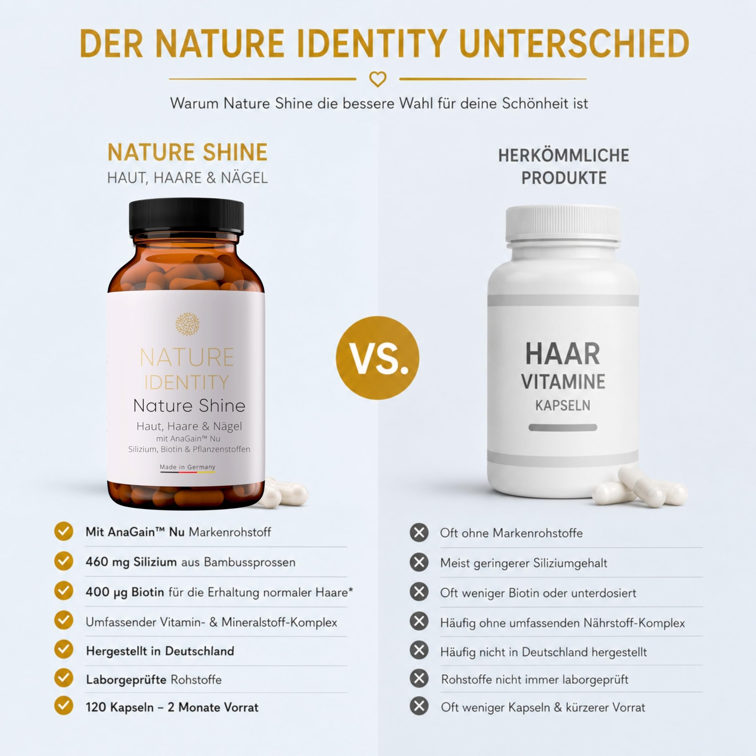 Nature Shine - Haar Vitamine mit 460mg Silizium, AnaGain™ Nu, Biotin, Zink, Selen für Haare, Haut, Nägel 120 Haar Kapseln für Frauen und Männer - Vegan
