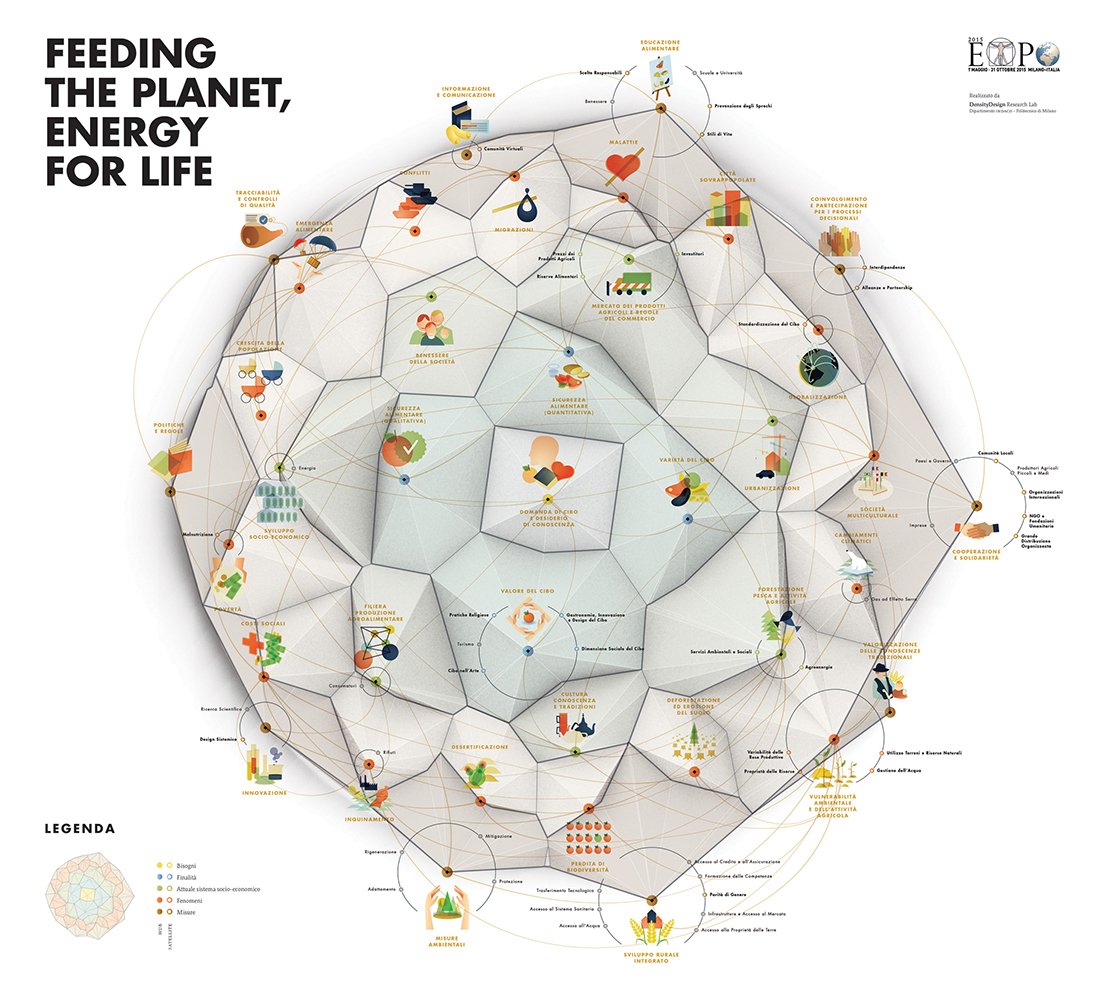 Book of Circles: Visualizing Spheres of Knowledge