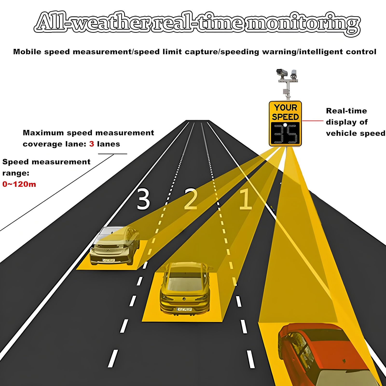 Señal de velocidad de radar, LED solar, señal de límite de velocidad variable, 24 x 35 pulgadas y 20 x 27 pulgadas, señalización de seguridad vial con accesorios y pantalla de 3 dígitos para control