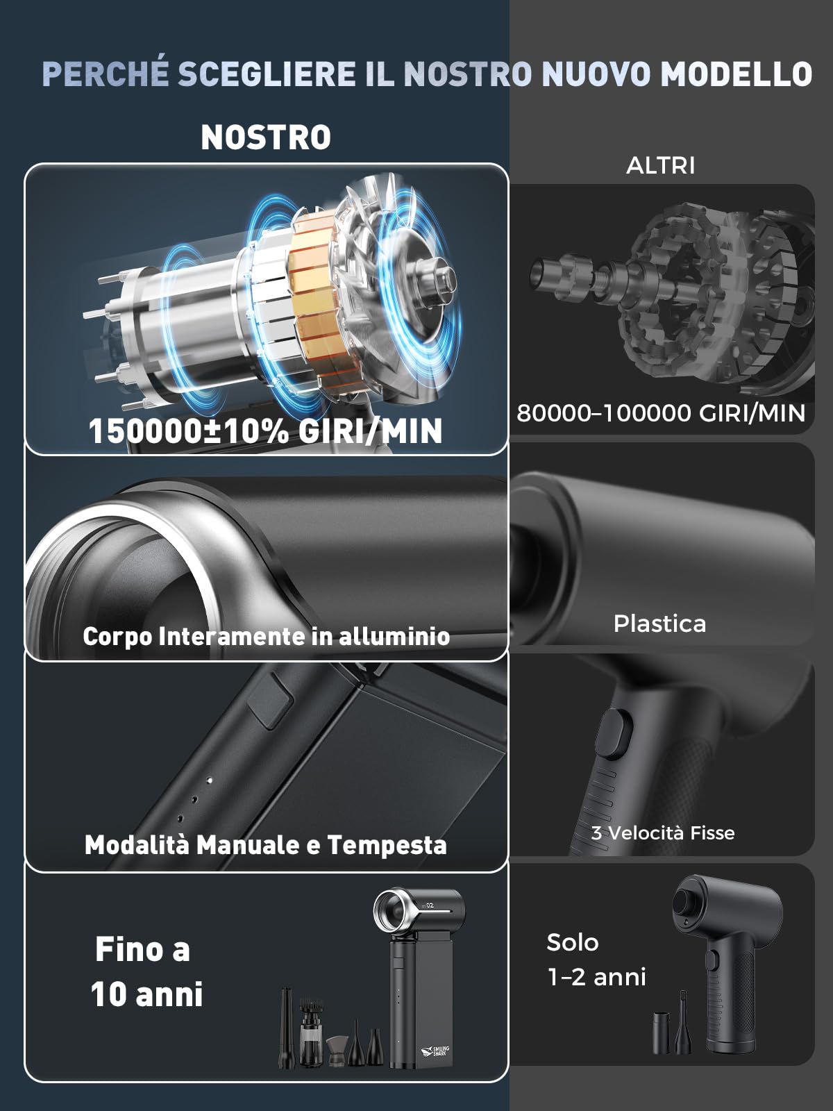 Smiling Shark Elettrico Rimuovi Polvere Aria Compressa, J02 Alluminio 150000 Giri/Min Soffiatore d'Aria Elettrico - Senza Fili con Modalità Storm & Batteria 8000mAh per PC/Auto/Casa/Camping, Nero