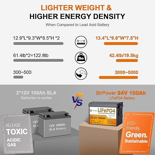 Miniatura 3 de BtrPower Batería de litio de 24 V y 140 Ah, batería LiFePO4 de ciclo profundo de 3584 Wh con BMS de 100 A, más de 5000 ciclos, perfecta para