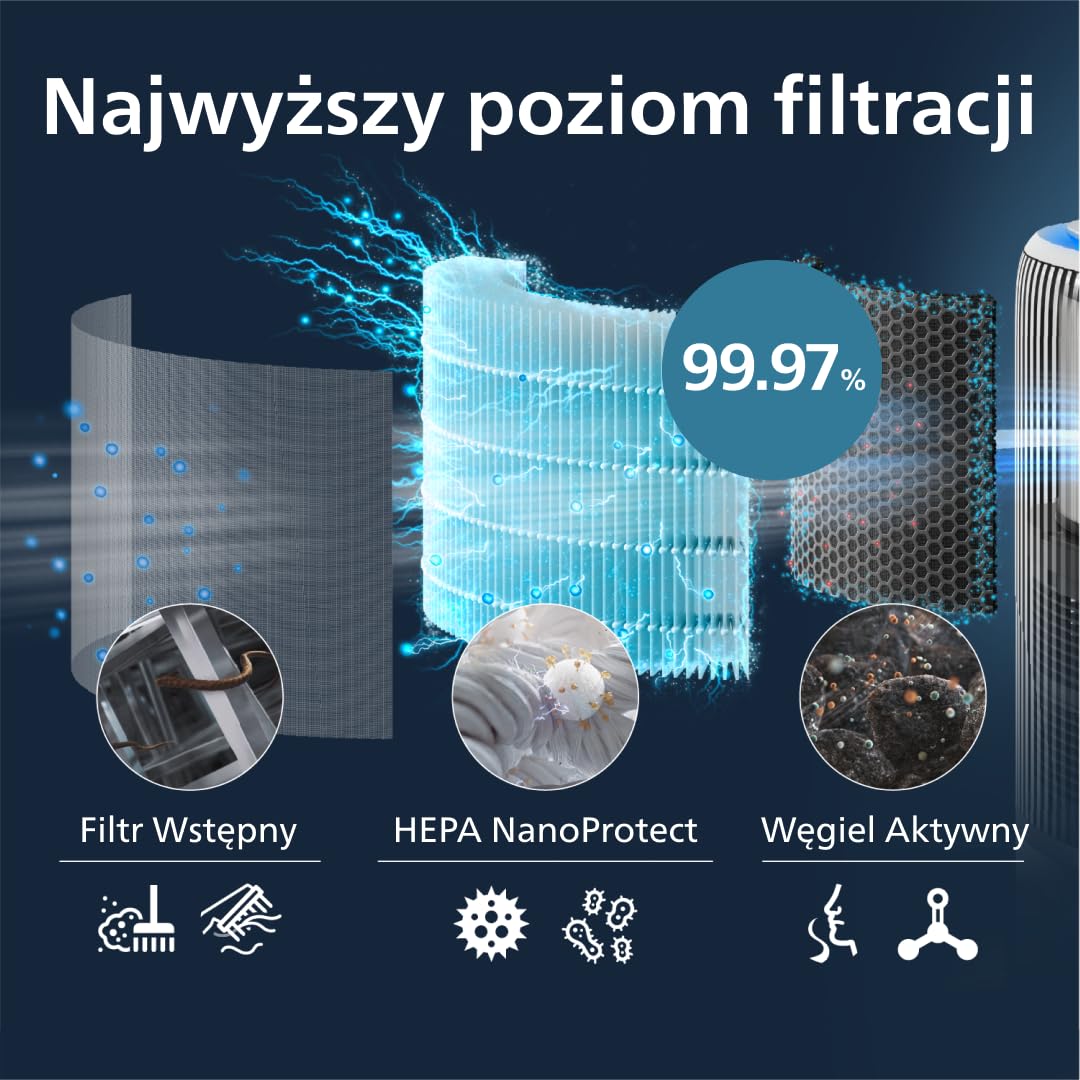 Oryginalny wymienny filtr Philips do oczyszczacza i nawilżacza powietrza 2 w 1 serii 3400 AC3420 i AC3421, HEPA NanoProtect + aktywny węgiel, 12-miesięczny okres użytkowania, czarny/biały (FY3400/30)