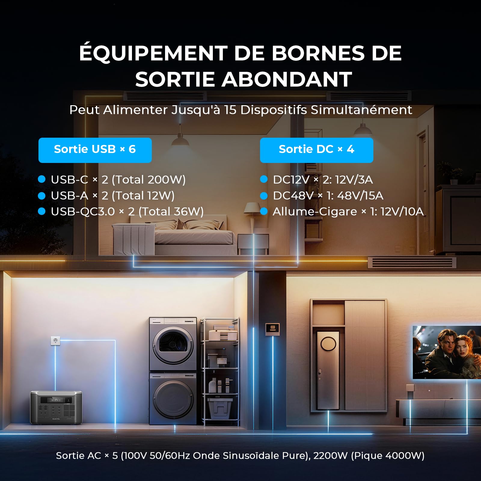 OUKITEL BP3000 Stazione di Energia Portatile 3200W, Generatore Solare, Batteria lifepo4 2048Wh, Espandibile A 16 kWh, Ricarica Rapida 1,5 H, Power Station per Campeggio Casa Emergenza