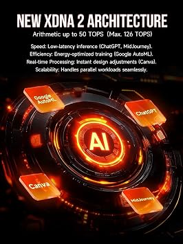 GMKtec AI Mini PC Ryzen Al Max+ 395 (up to 5.1GHz) Mini Gaming Computers, 128GB LPDDR5X 8000MHz (16GB*8) 2TB PCIe 4.0 SSD, Triple Screen 8K Display, WiFi 7 & USB4, SD Card Reader 4.0 EVO-X2