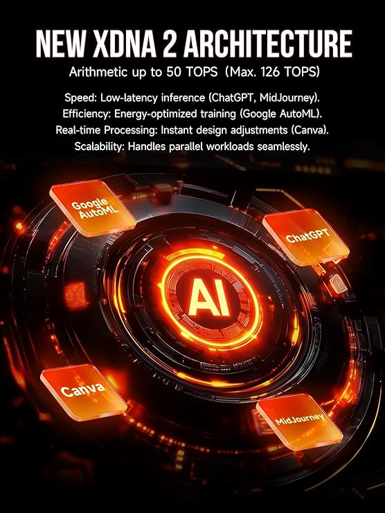 GMKtec AI Mini PC Ryzen Al Max+ 395 (up to 5.1GHz) Mini Gaming Computers, 128GB LPDDR5X 8000MHz (16GB*8) 2TB PCIe 4.0 SSD, Triple Screen 8K Display, WiFi 7 & USB4, SD Card Reader 4.0 EVO-X2