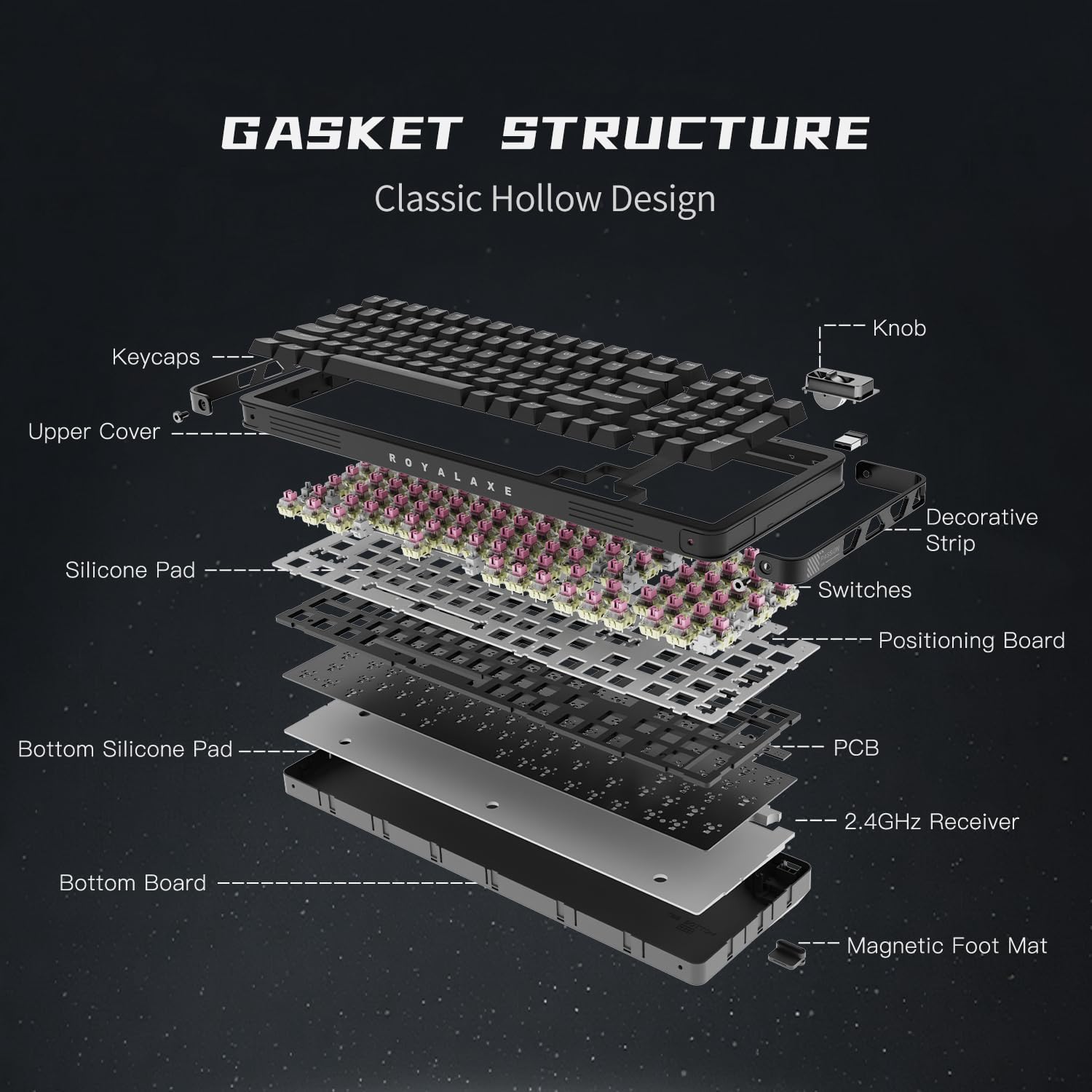 98% Wireless Mechanical Keyboard, BT/2.4G/USB-C Tri-Mode Hot Swappable with PBT Keycaps, Linear Switches, Gasket Structure, RGB Backlit Gaming Keyboard for Win/Mac/iOS/Android