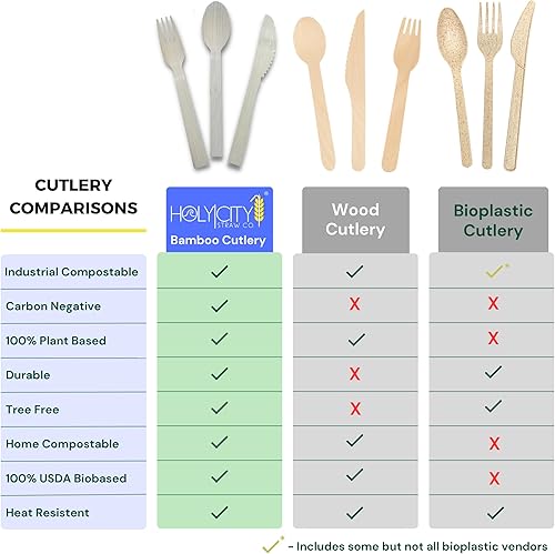 Miniatura 9 de Cucharas de bambú  1,000 unidades  6.7 pulgadas  Utensilios biodegradables  Compostables y sin plástico  Ideal para la industria de servicios