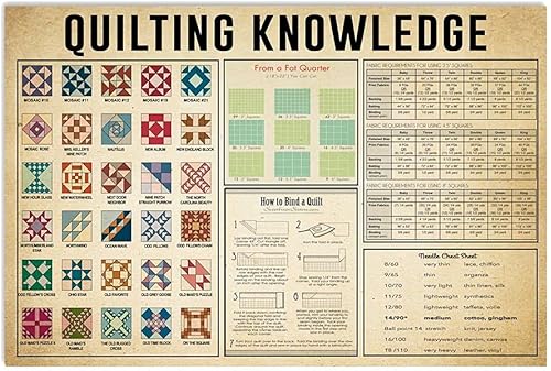 Quilting Knowledge - Letreros de metal para principiantes, gráficos de aprendizaje, carteles de guía de instrucciones, placas para el hogar,