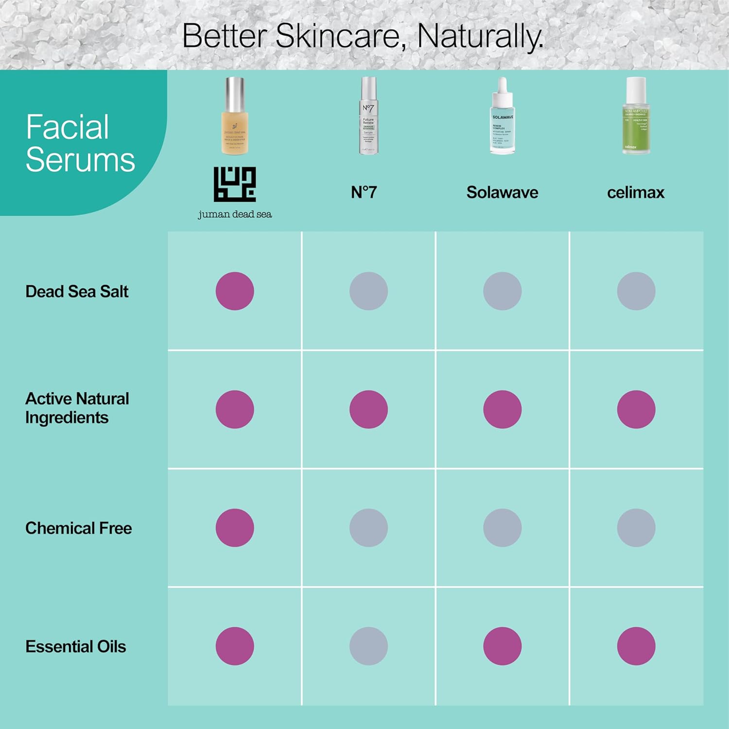 Juman Dead Sea Minerals Face Care Kit | Free from Harmful Chemicals, SLS & Parabens | Complete Face Care Routine | Skincare Gift Set | For All Skin Types - Image 5