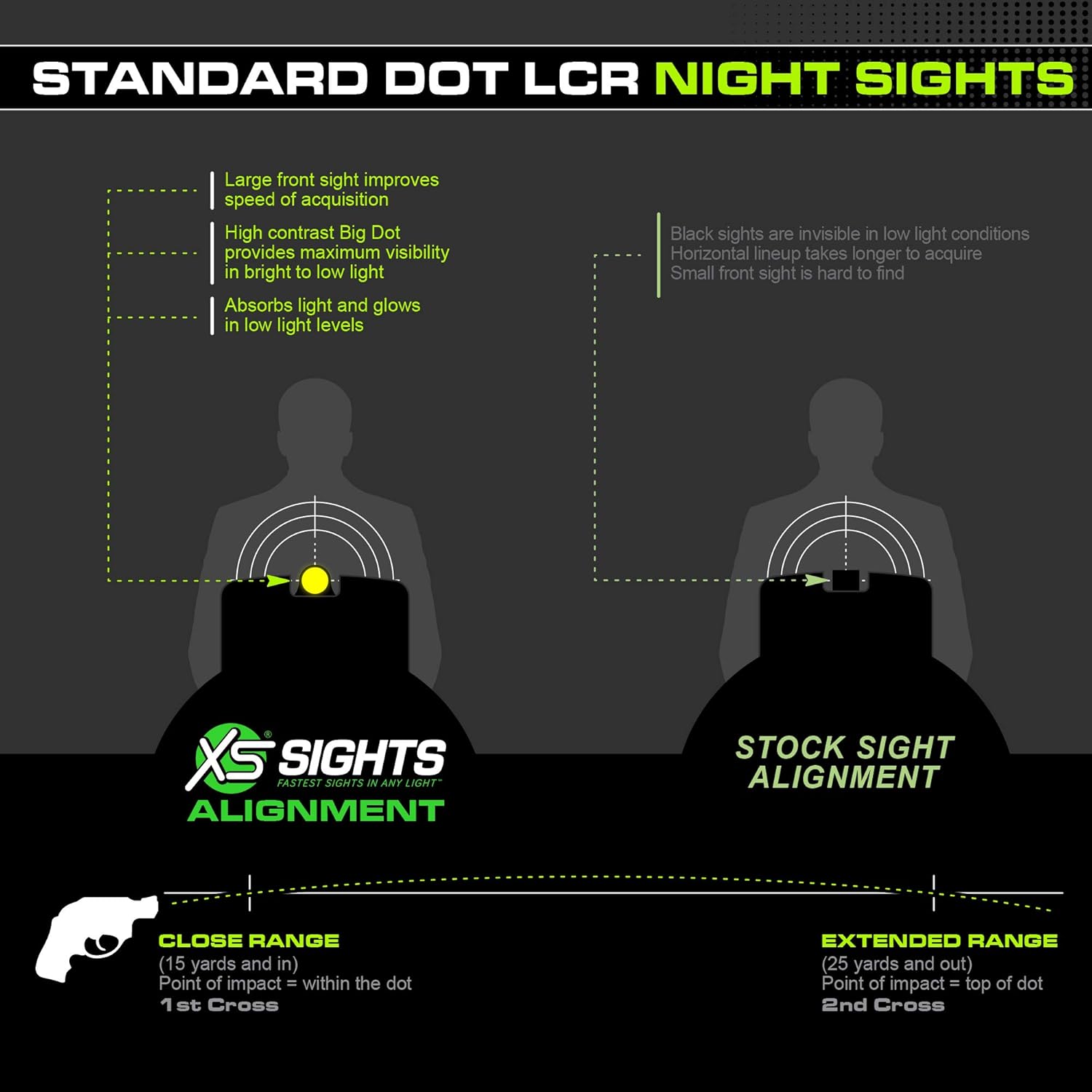 XS SIGHTS New Standard Dot Night Sights for Ruger LCR Pistols, Glow Sights for Tactical Applications, Fits Multiple LCR Calibers (.357 & .38, Yellow)