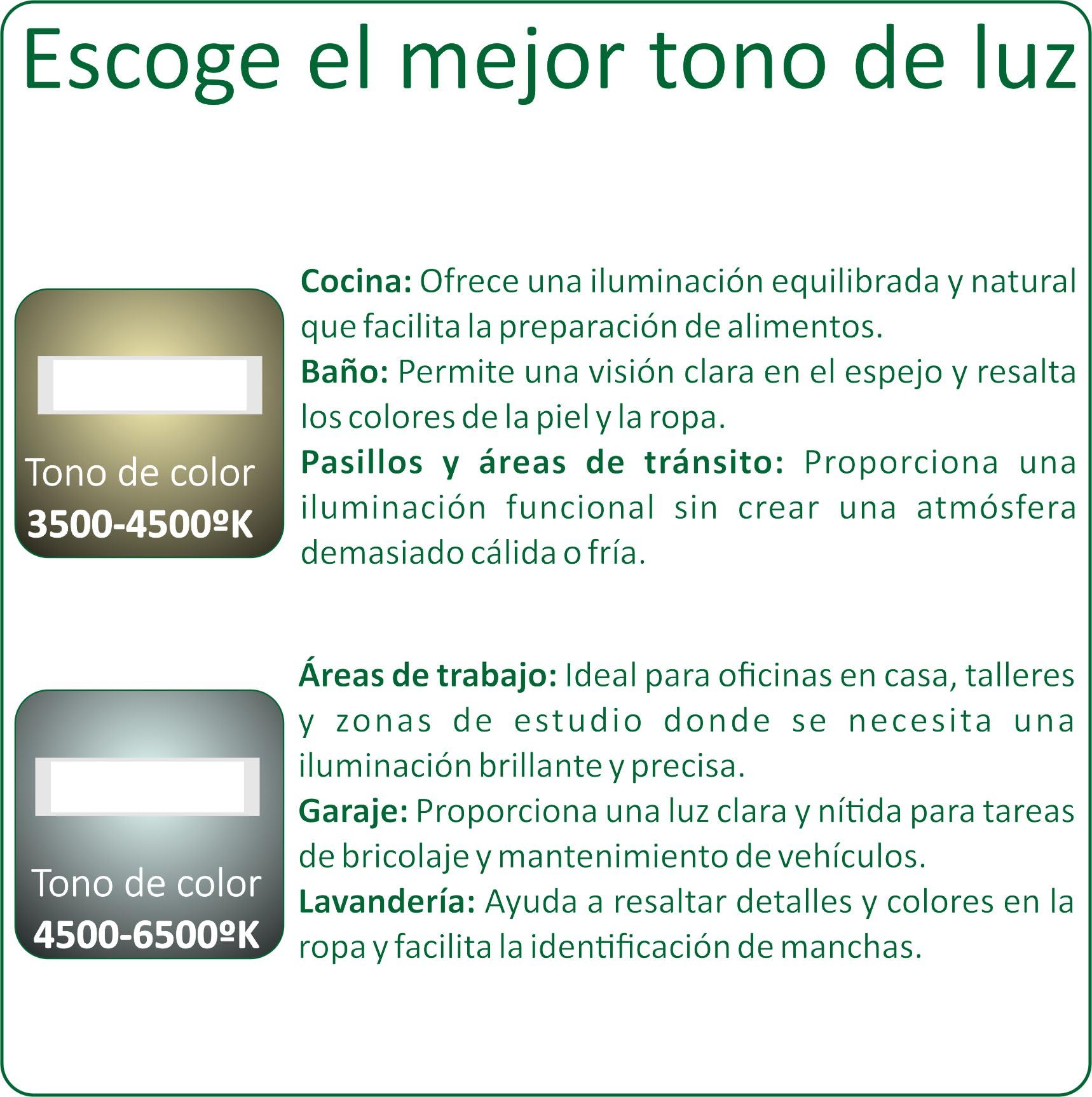 VZLED - Pantalla LED 36W Superficie Lineal, Luminaria 120 cm, Plafón Techo, Lámpara Cocina, Luz Blanco Frío 6500K (Pack 5)