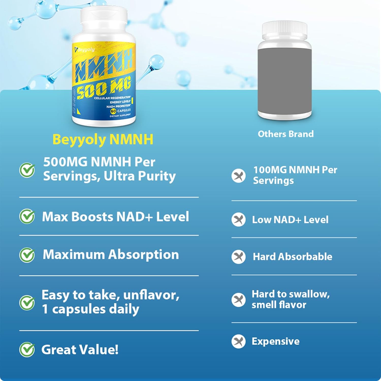 NMNH (NMN Supplement Alternative) NAD Supplements for Anti Aging, Energy, Immune, Focus (Dihydronicotinamide Mononucleotide) 500mg, to Boost NAD+ Levels As We Age, Pure Organic - 60 Capsules - Image 8