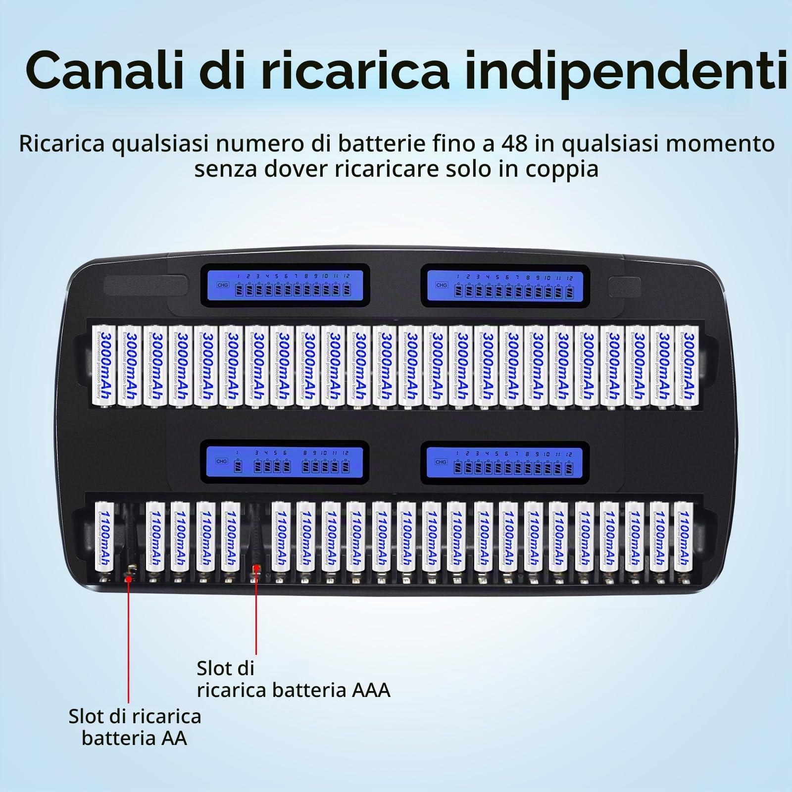 Caricabatteria Pile Ricaricabili AA AAA – 48 Slot Caricabatterie Intelligente Universale Veloce Caricatore LCD per Batterie Ricaricabili AA AAA Ni-MH Ni-CD 1.2V