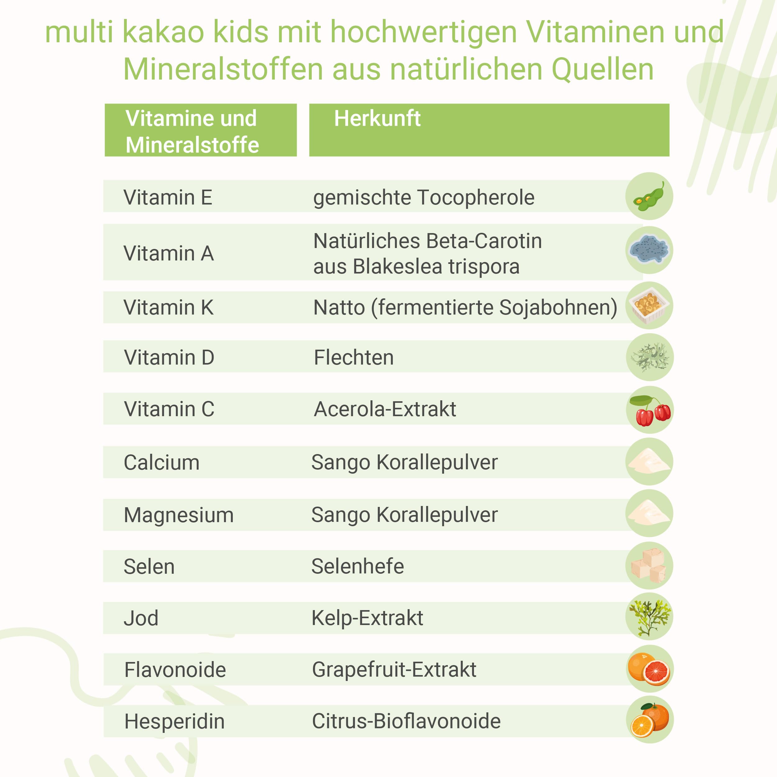 for you multi kakao kids Doppelpack - Kakaopulver mit Vitaminen, Mineralstoffen & Pflanzenstoffen zum Anrühren in Milch - Kinder ab 4 Jahren - Gesundes Wachstum & Entwicklung - Zuckerfrei & glutenfrei