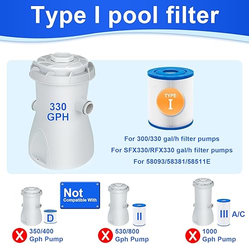 Miniatura 3 de KGC Cartucho de filtro de piscina tipo I, 3.1 x 3.5 pulgadas, tamaño 1 para 58093, cartucho de filtro de repuesto para bomba de filtro de 300330