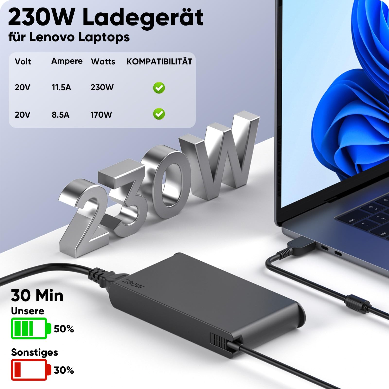 230W Laptop Netzteil Ladekabel für Lenovo Legion Slim 5 7 5P C7 S7 Y520 Y540 Y545 Y740 Y730 Y900 Y910 Y920 Y7000 Y7000P ThinkPad P15 P16 P73 P72 P71 P53 P52 LOQ 15 16 ADL230NLC3A Ladegerät