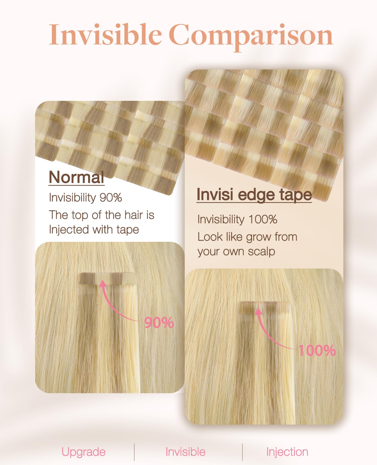 GOO GOO Invisi przedłużki do włosów metodą tape in, 20 sztuk, 50 g, bezszwowe wstrzykiwane, 16/22, jasny blond, rozjaśniony złoty blond