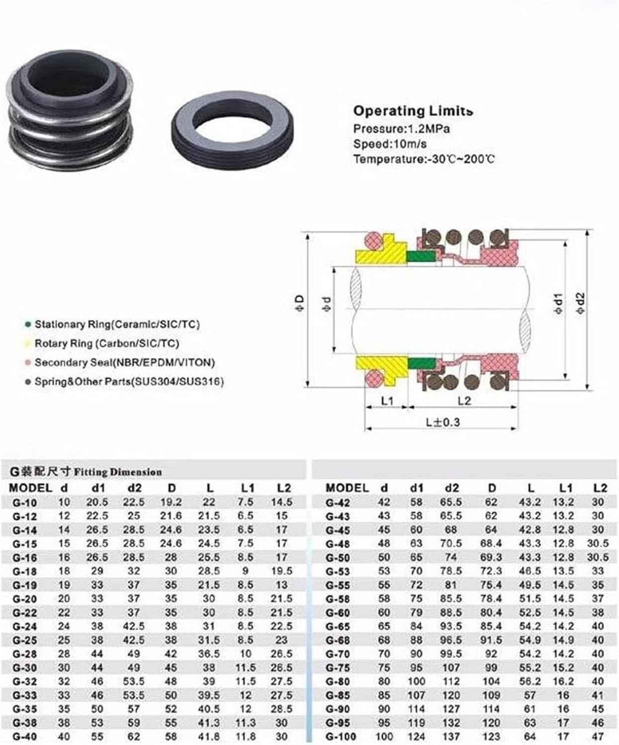 18/20/25/28/30mm バイトンシール 250℃/耐腐食性 メカニカルシール シャフトシール 水ポンプ 遠心ポンプ シャフ