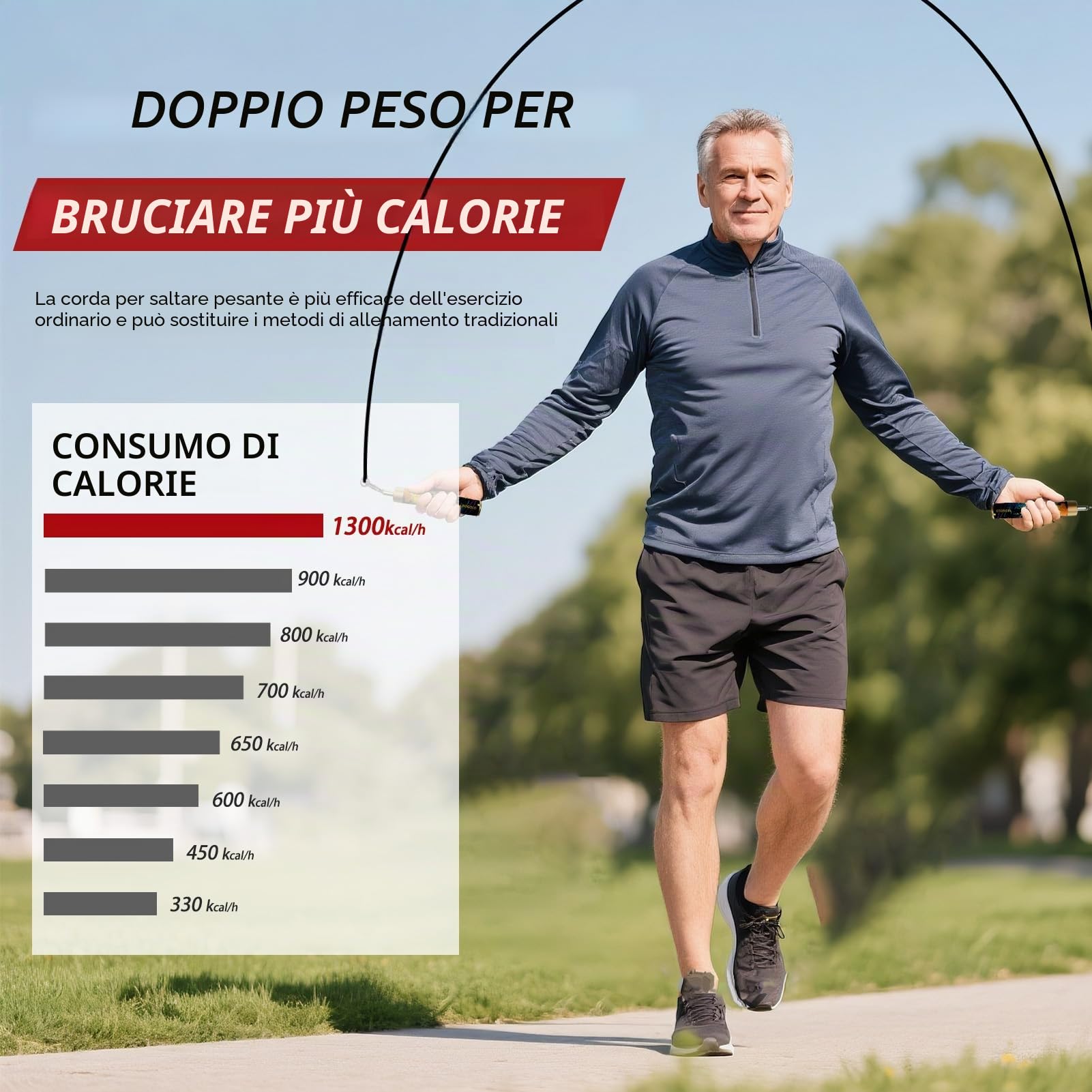 Corda per saltare ponderata per uomini e donne, intercambiabile da 1/2,3 kg, 1,8 kg, 1/2,9 kg, corda per saltare pesante, rotazione a 360 gradi, lunghezza regolabile, impugnatura ergonomica in