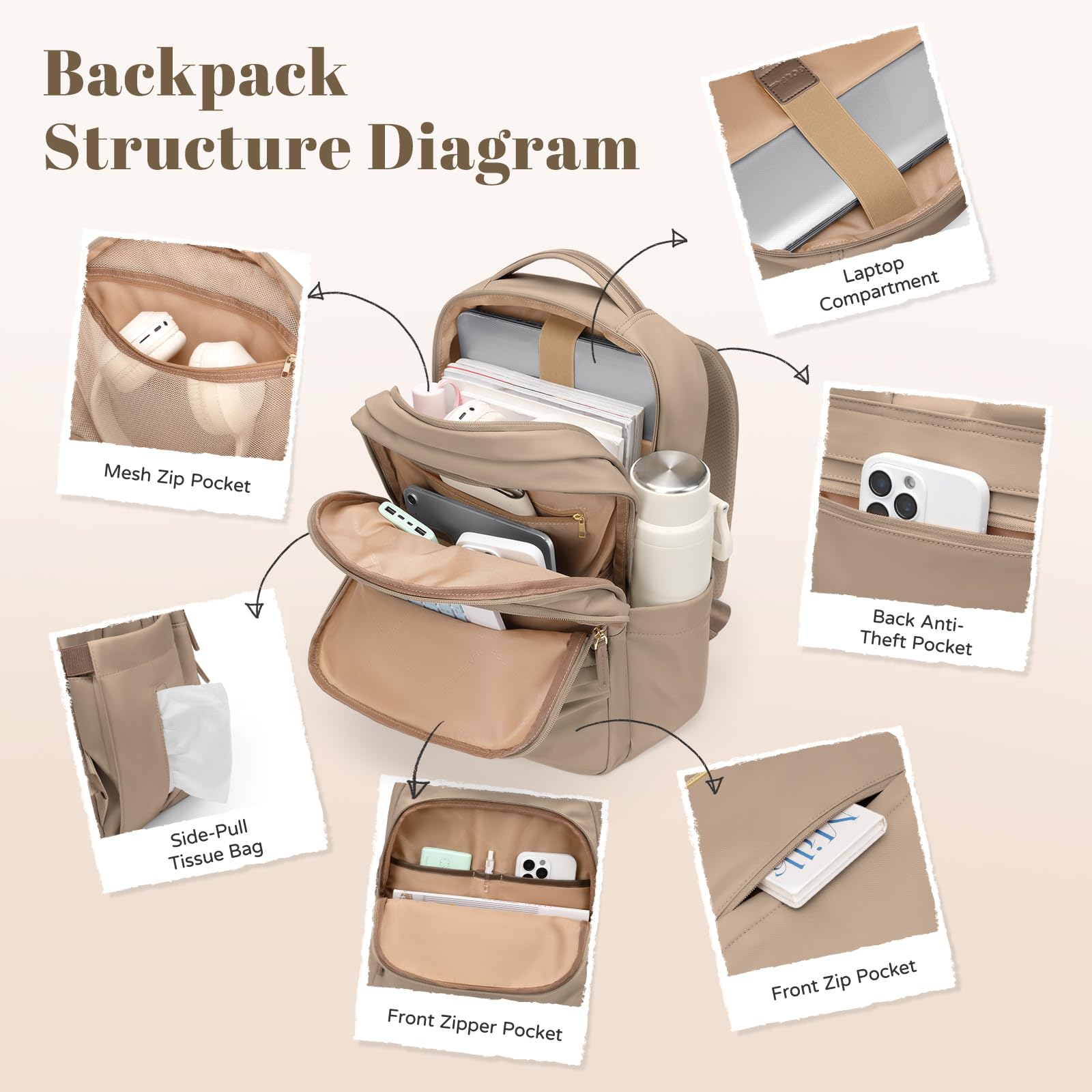 GOLF SUPAGS Sac à Dos pour Ordinateur Portable de 15.6 Pouces, Multifonctionnel Sac a Dos Femme Voyage, Sac a Dos Avion, Sac à Dos Collège, pour Voyage, Travail, Université (Champagne)