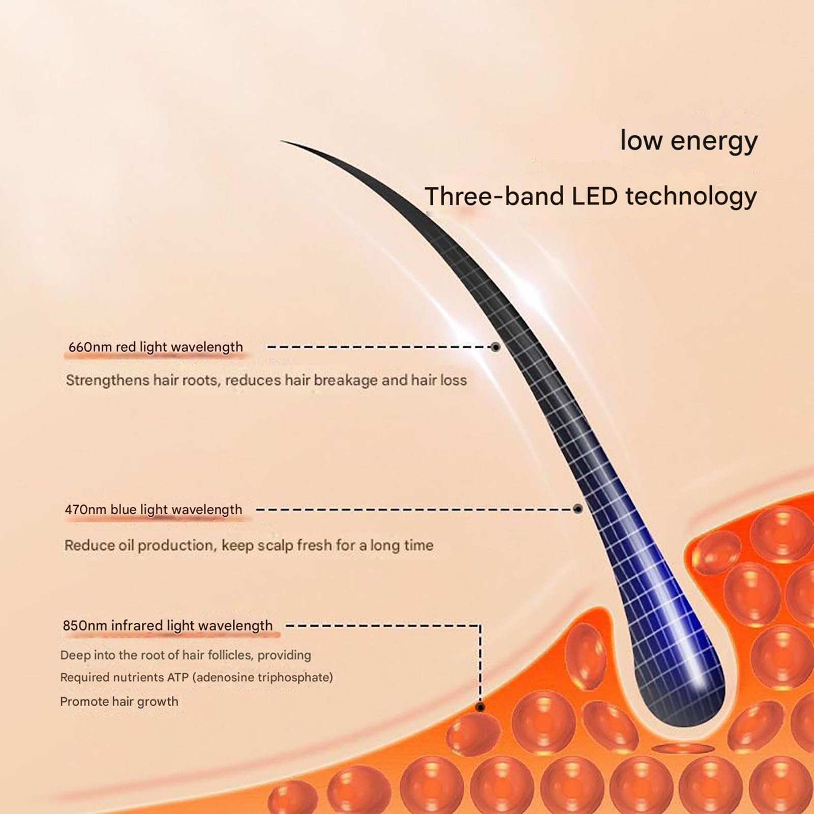 GOURIXIN Terapia de luz roja para el Crecimiento del Cabello, LLLT 660 NM, 850 NM, 470 NM, Gorro de Terapia de luz roja con 70 LED, Mejora la caída del Cabello, para Hombres y Mujeres