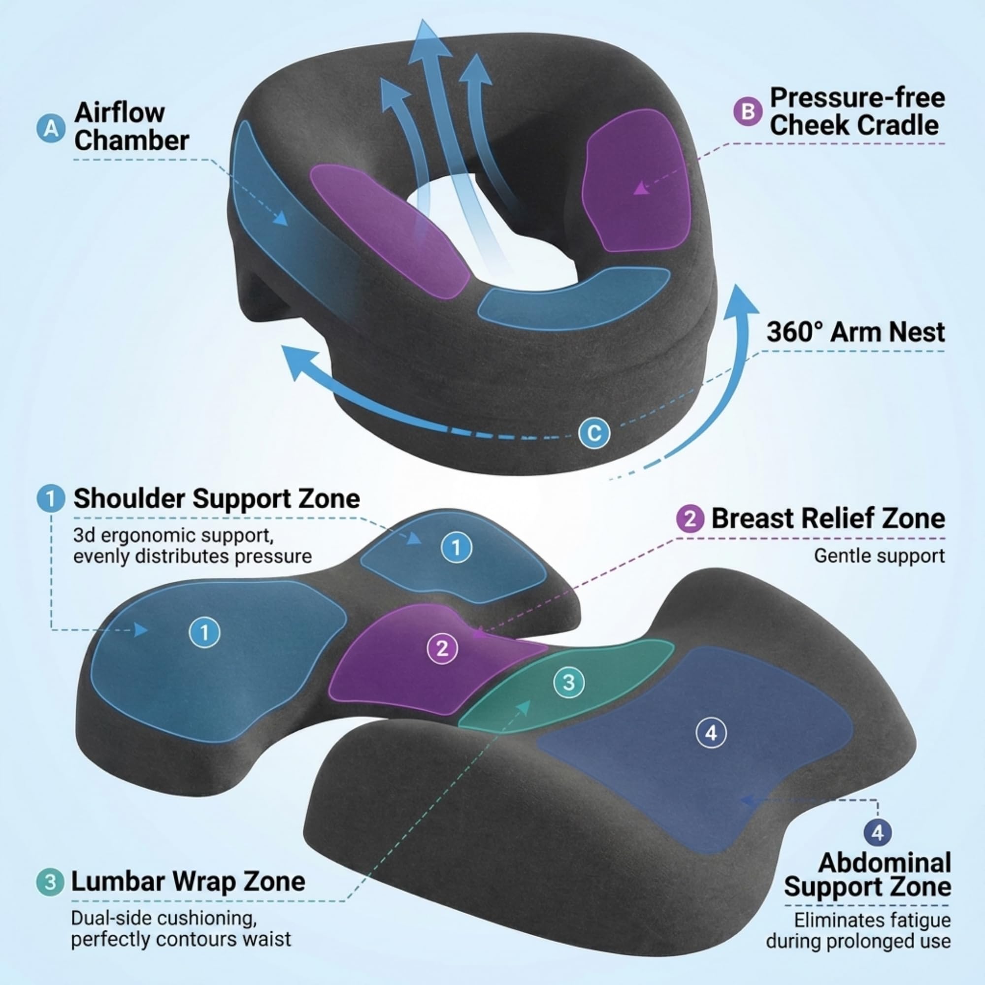 Coussin Massage Visage avec Trou Respirant, Appui Tête pour Table de Massage Lit,Coussin de Soutien de la Poitrine, Coussin de Poitrine pour Table de Massage, Coussin en Mousse À Mémoire pour Spa (A)