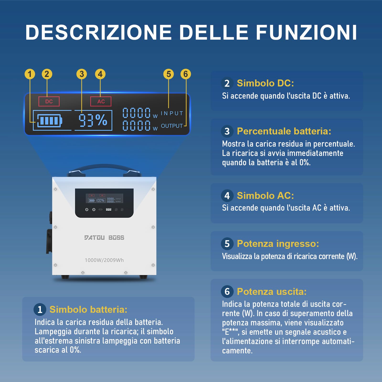 Stazione di Energia Portatile 2009,6Wh, Potenza Nominale 1000W Picco 1500W, Batteria LiFePO4 8000 Cicli, Ricarica Solare MPPT 550W, Onda Sinusoidale Pura per Campeggio, Camper e Emergenze Domestiche