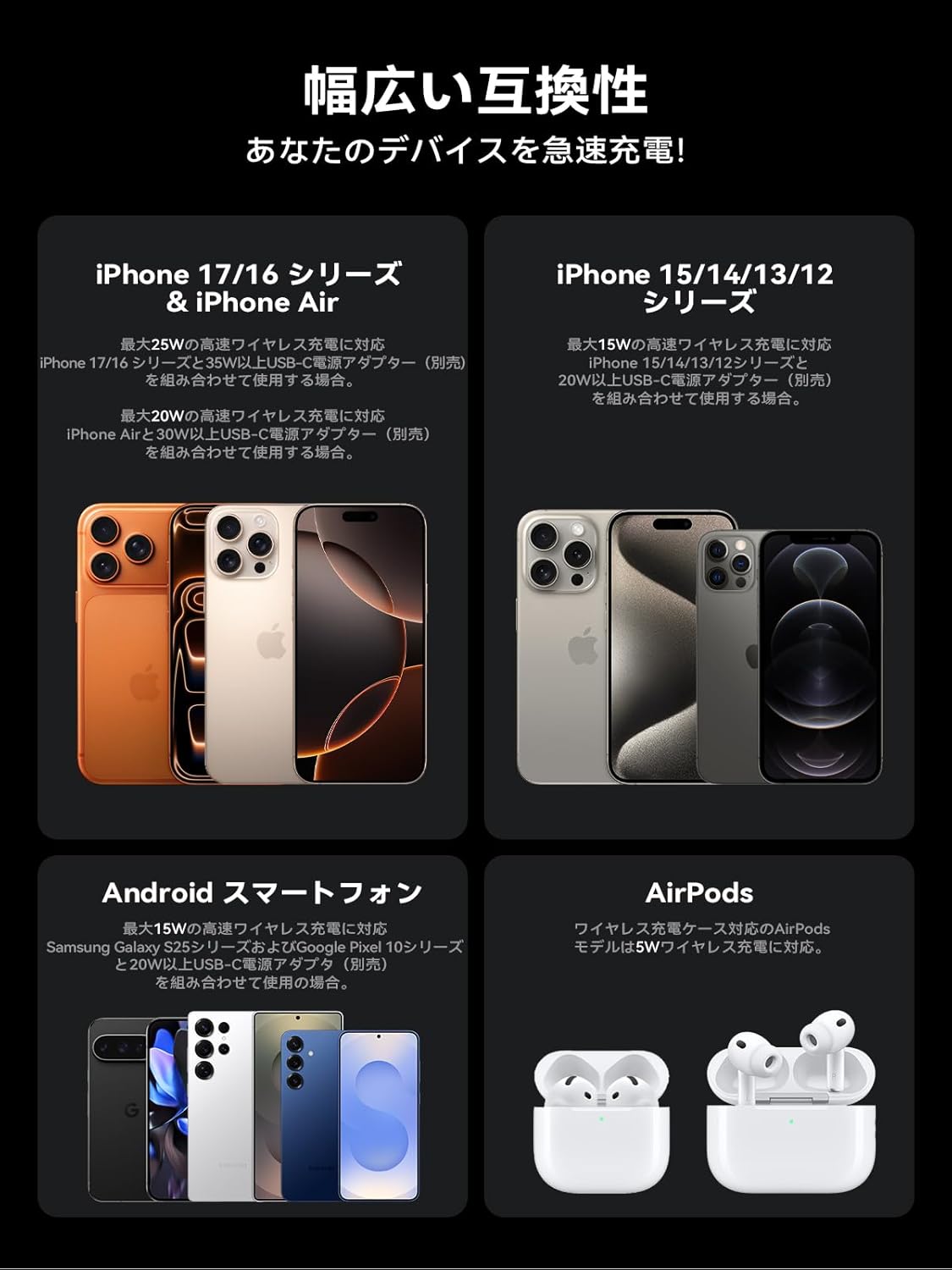 Compatibility chart for THREEKEY TK-CW305 wireless charger with various iPhone, Android, and AirPods models.