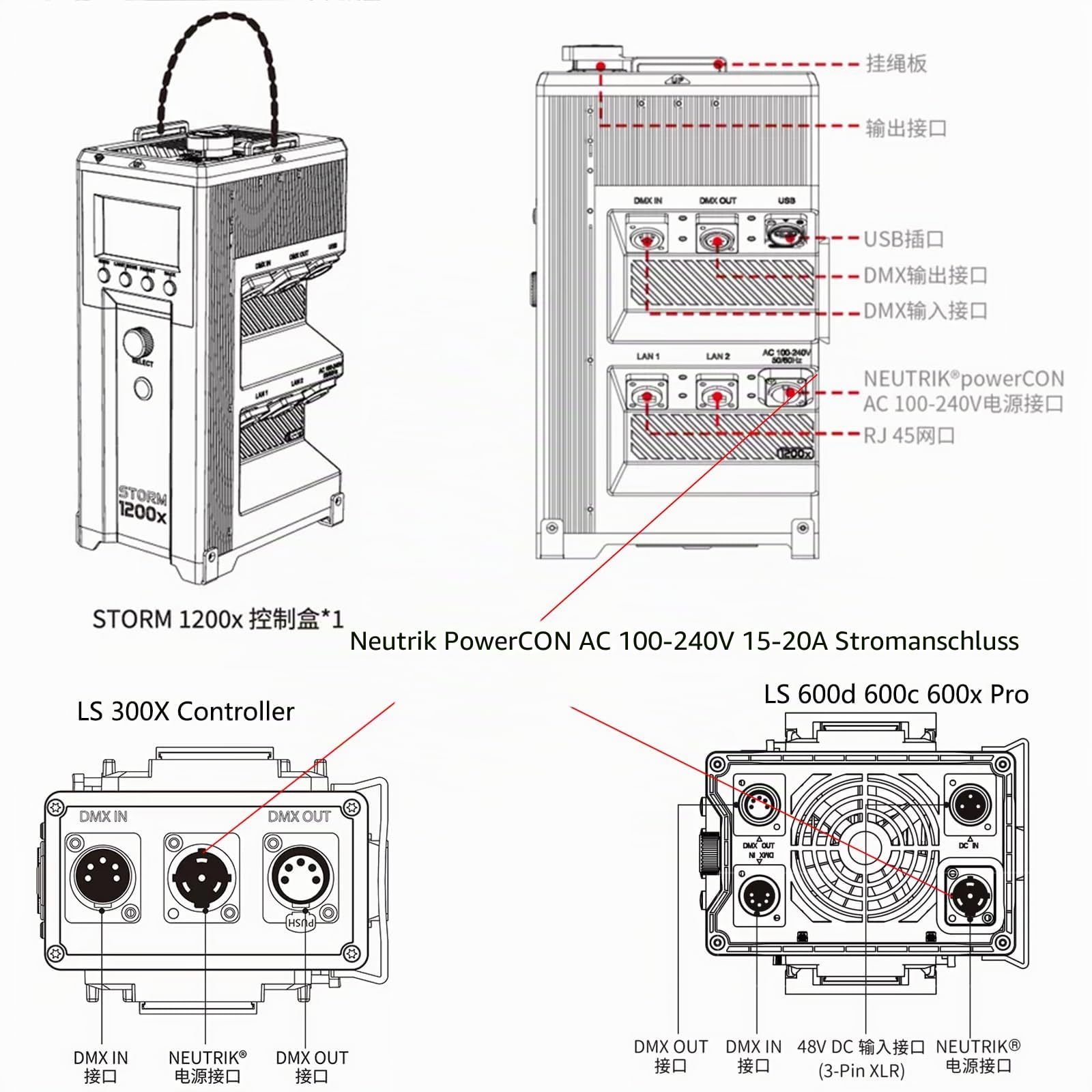 Hangton AC Stromkabel für Aputure Storm 1200x, LS 1200d 600d 600x 600c Pro, 300x C300d C120d II Controller, Nova P600c P300 Light, Neutrik PowerCON 230V AC 6m