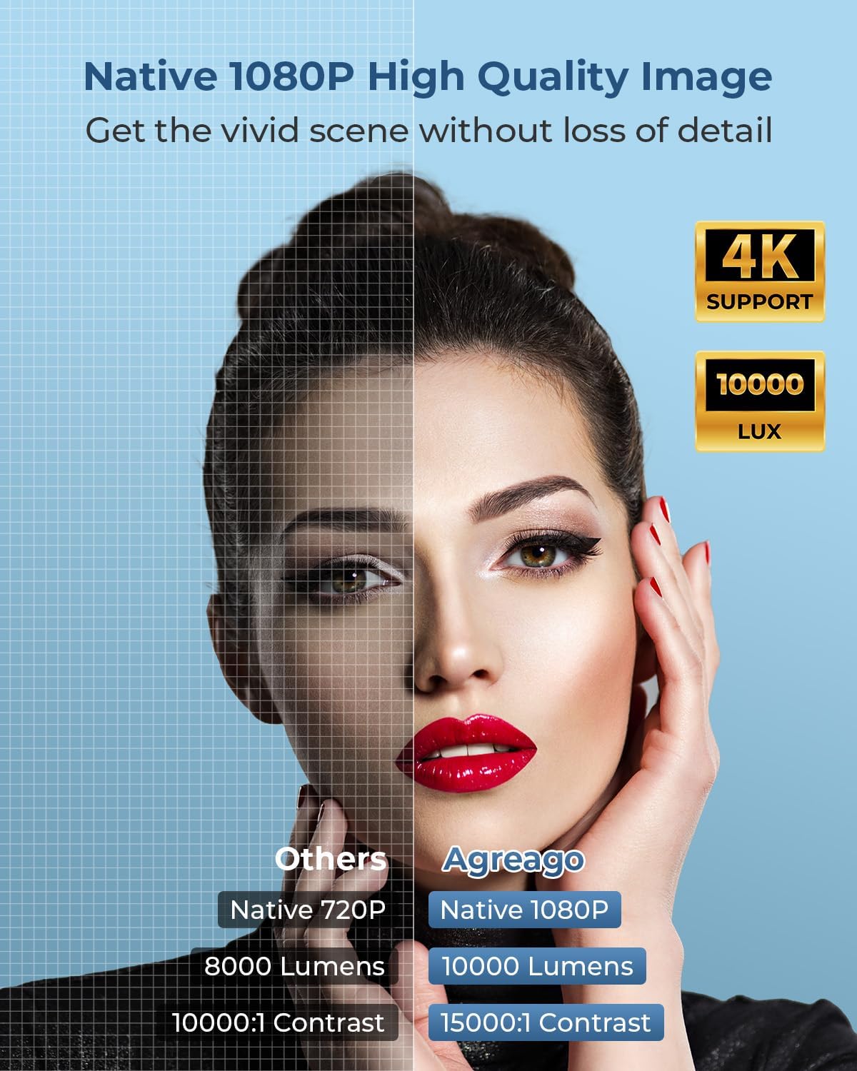 WiFi Bluetooth Projector: Agreago - Exceptional Home Theater Visual Experience thumbnail 1