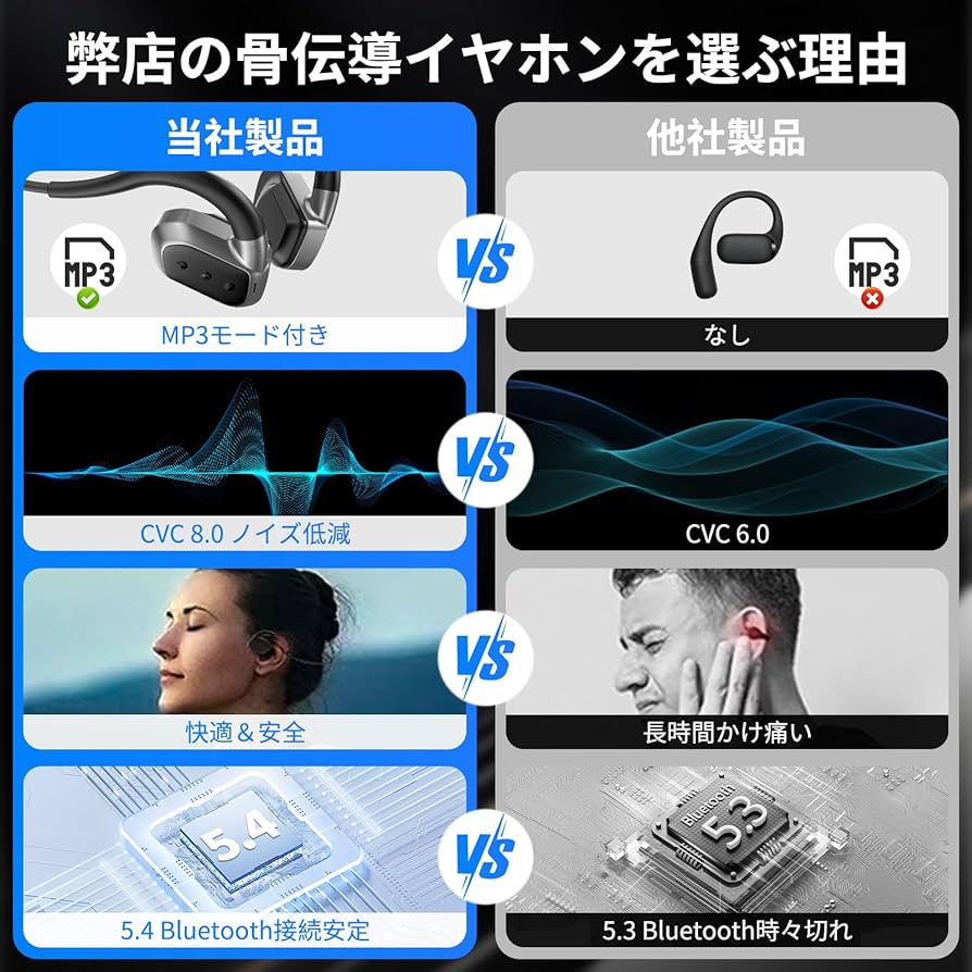 Amazon.co.jp: 【2025新型】骨伝導イヤホン bluetooth 5.4 MP3