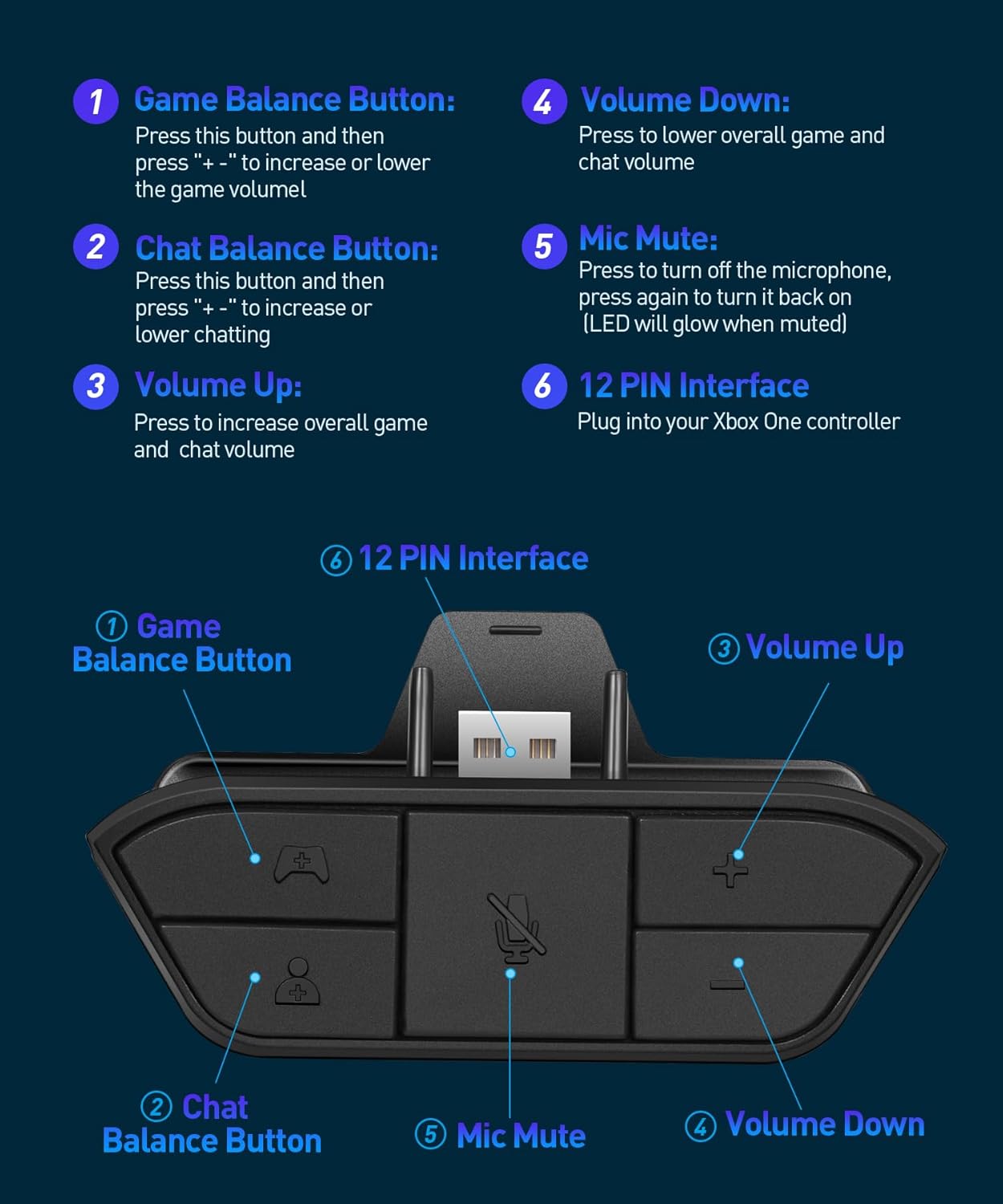 KOOWOD Stereo Headset Adapter Headphone Attachments Accessories with OEM IC Chip for Xbox One & Series X|S & Elite Controller Series 1 2 - Adjust Audio Balance (Game Sound & Voice Chat), Volume, Mic