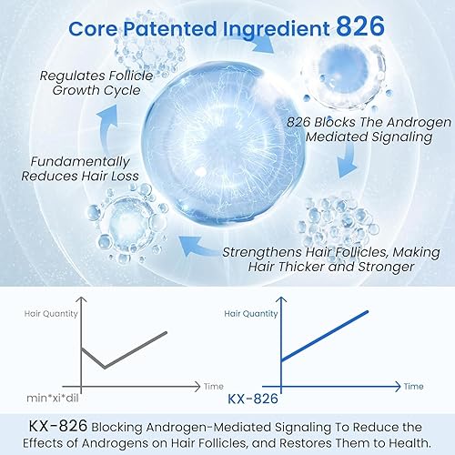 Miniatura 7 de KINTOR 0.5% KX-826 Spray para el crecimiento del cabello DHT bloqueador Productos de recrecimiento del cabello, nutre los folículos pilosos,