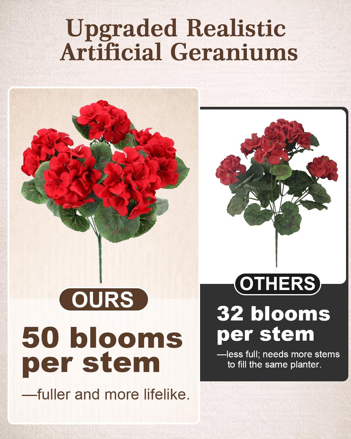 Artificial Flowers for Outdoors – 12 Bundles of UV-Resistant Artificial Geraniums, Realistic Silk Flowers for Front Porch, Patio, Garden, Window Boxes & Hanging Baskets (Red, 12)