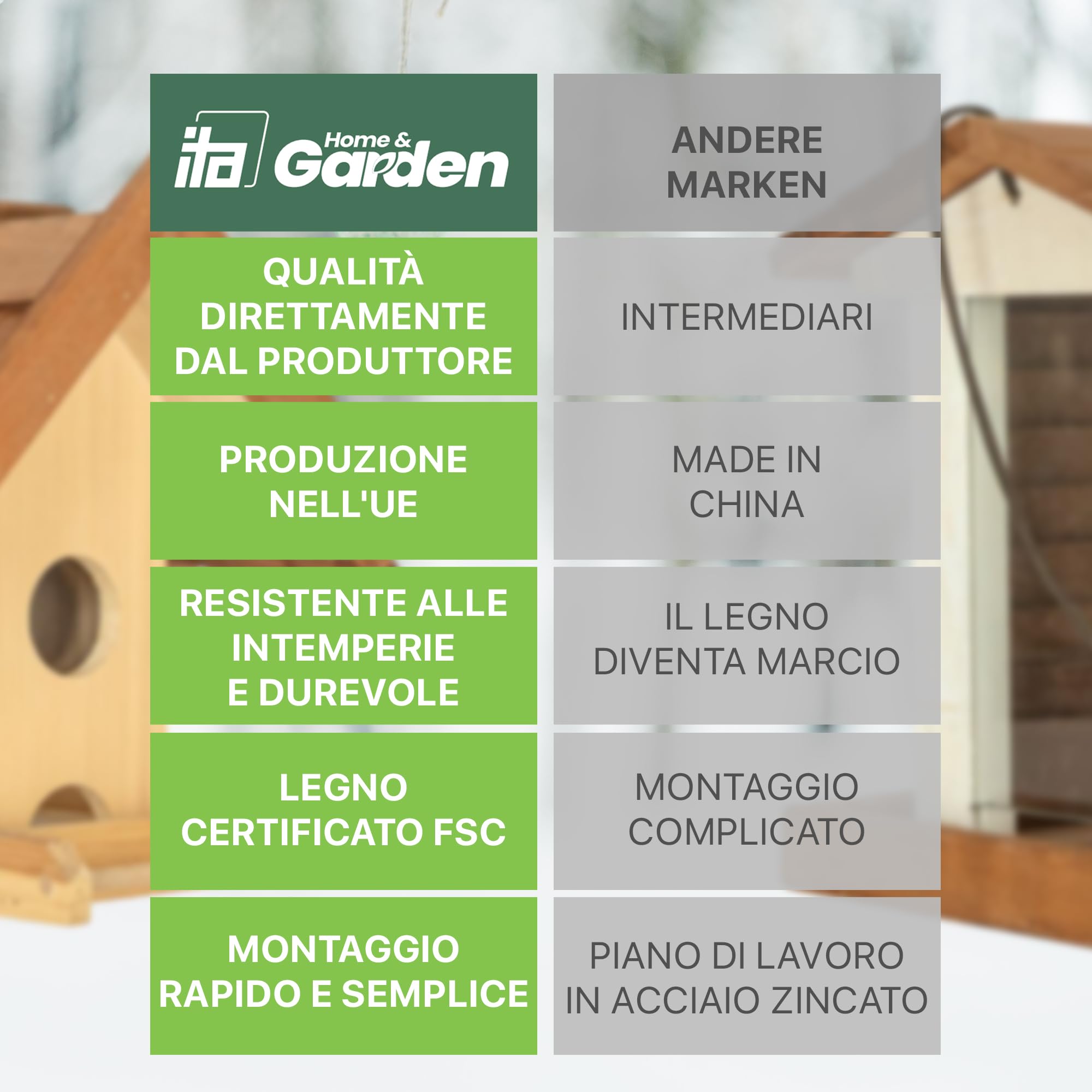 ITA Casetta per Uccelli 36x25x26 cm in Legno con supporto - Mangime per Uccelli Selvatici - Resistente alle Intemperie, Stabile, Robusta
