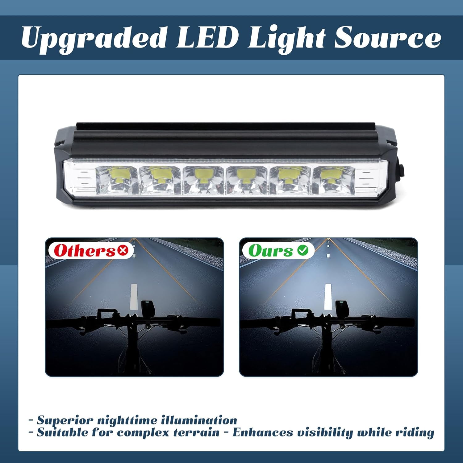 LED Bike Light Compatible with Tuttio Soleil01 Electric Dirt Bike USB Rechargeable Bicycle Headlight Daytime Running Lights with Mounting Bracket and Tools, for Night Riding Off-Road Cycling