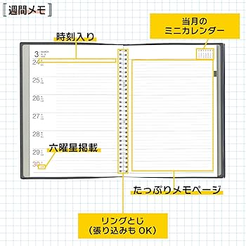 ビジネス・経済 The Best Idea Collection 2025 ビジネス・経済 The Best Idea Collection 2025 ビジネス・経済