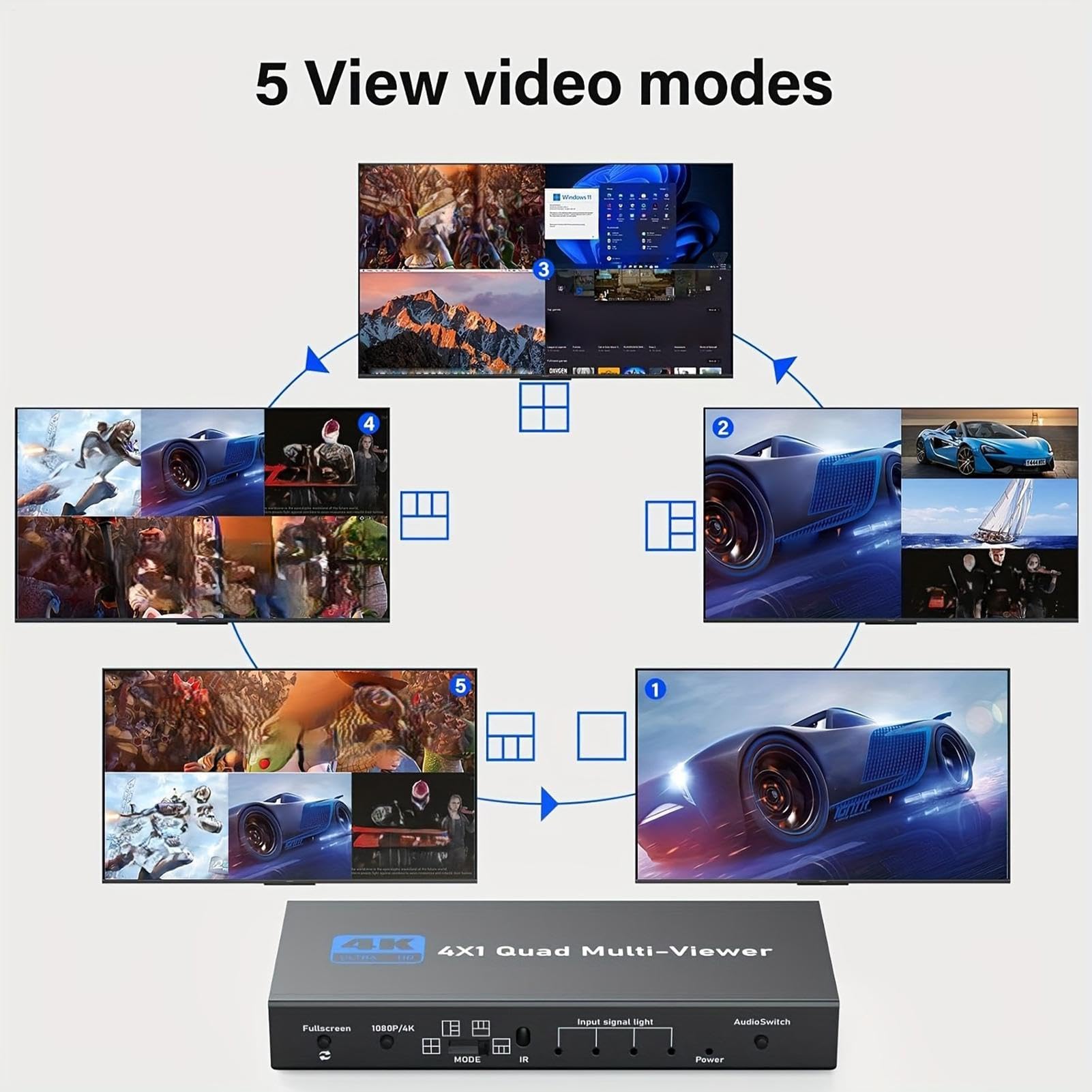 TV a Schermo Diviso Display Digitale Multi-Schermo 4-in-1 Senza Giunture | Multiviewer a schermo quadruplo per Home Theater, Sala Conferenze, Live Streaming, Monitoraggio di Sicurezza