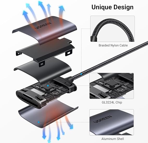 UGREEN USB C Kart Okuyucu SD/ TF Kart Okuyucu Thunderbolt 3 Harici Bellek Kartı Okuyucu